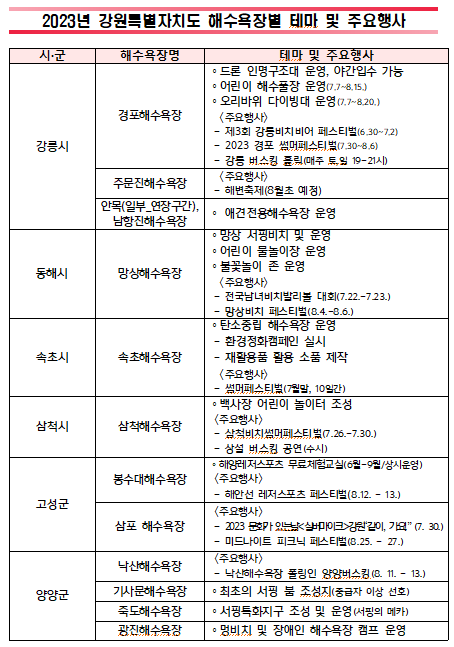 강원특별자치도내 해수욕장별 주요 행사.