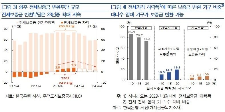 자료=한국은행 제공.