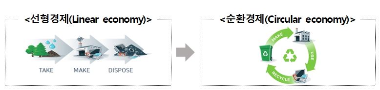 정부, 철강·석유화학·배터리 등 ‘9대 순환경제 선도프로젝트’ 시동