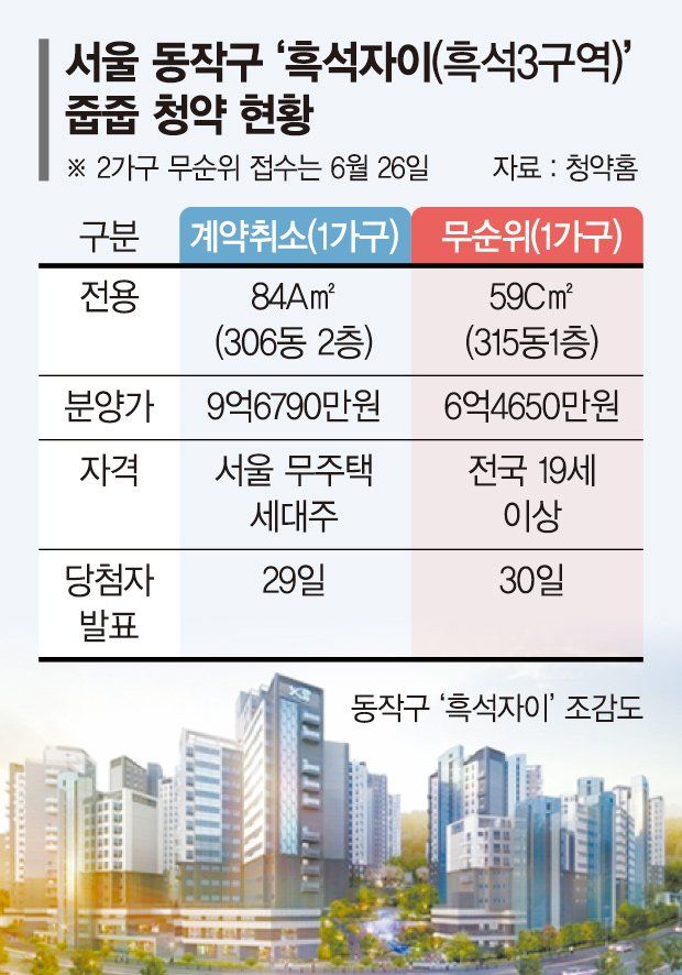 &nbsp;“당첨되면 벼락부자 된다"...줍줍 광풍, 성남에 수천명 몰렸다