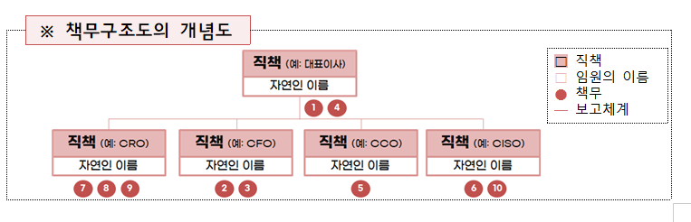 'CEO 중징계' 빠진 금융사 내부통제 제도개선 방안에 숨돌린 금융권