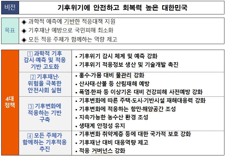 기후위기 '홍수·가뭄', 감시예측 시스템 과학화로 대응