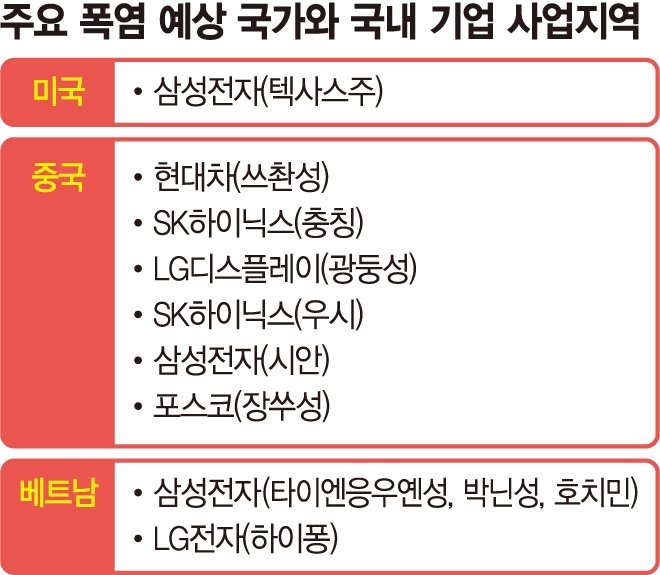 '슈퍼 엘니뇨'에 삼성·현대차 해외공장 초긴장