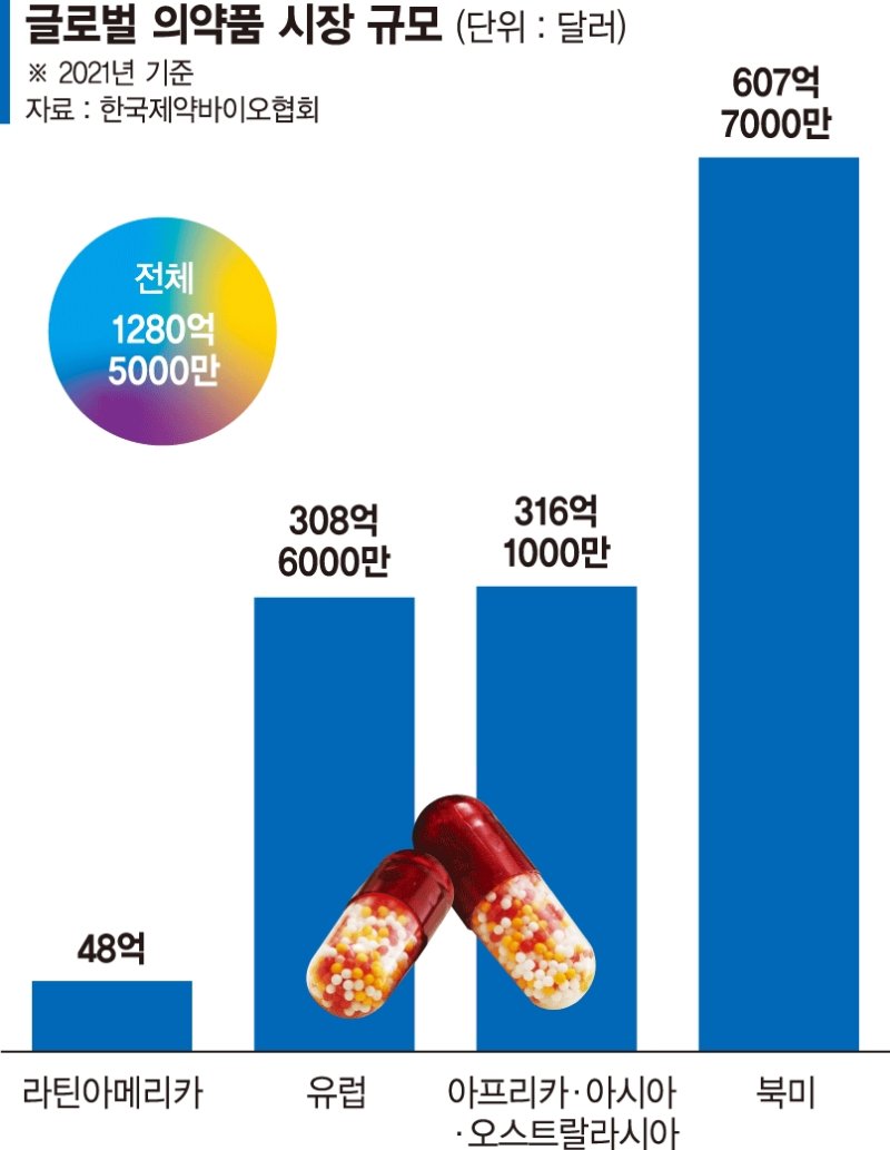 점유율 ‘1%의 벽’ 깬다… 1700조 바이오 시장 공략 속도 [한국경제, 폭풍을 넘어라 (날개 다는 'K의료관광·헬스케어')]