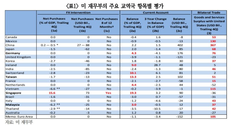 제공=국제금융센터 *재판매 및 DB 금지 /사진=뉴시스