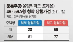 '여섯 식구가 15년 무주택으로 버텼다'...장롱 통장 또 쏟아지나