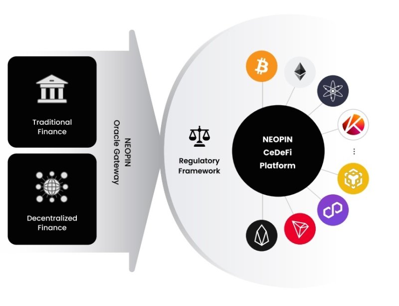 네오핀의 씨디파이 작동 개념. (네오핀 비전페이퍼 캡처)