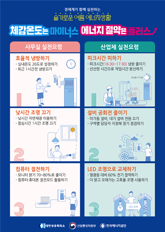 대한상의의 '슬기로운 여름 에너지생활' 홍보 포스터. 대한상의 제공