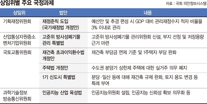 반나절만 열리는 소극적 법안소위… 국정과제 줄줄이 표류 중