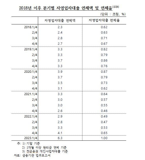 [한국은행·양경숙 의원실 제공.재판매 및 DB 금지]