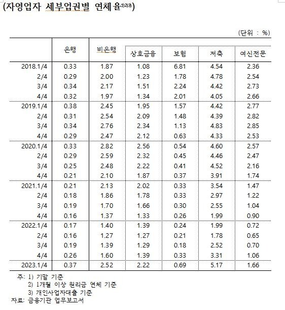 [한국은행·양경숙 의원실 제공.재판매 및 DB 금지]