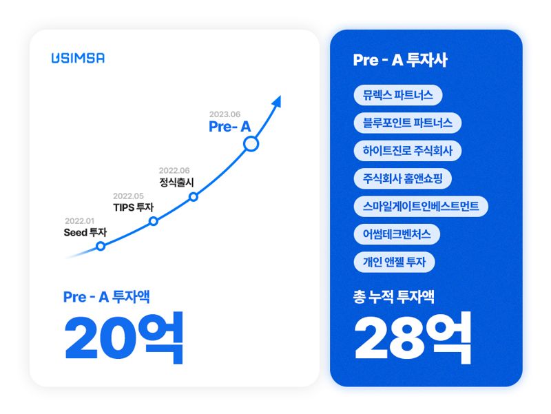 [fn마켓워치]뮤렉스·블루포인트·하이트진로·홈앤쇼핑·스마일게이트·어썸테크, 3세대 데이터로밍에 투자