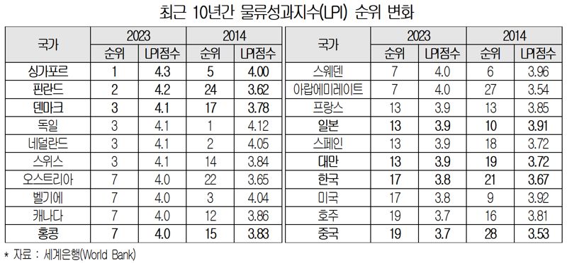 대한상공회의소 제공