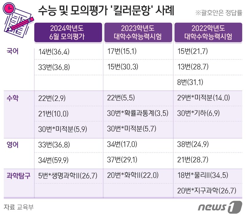 ⓒ News1 양혜림 디자이너