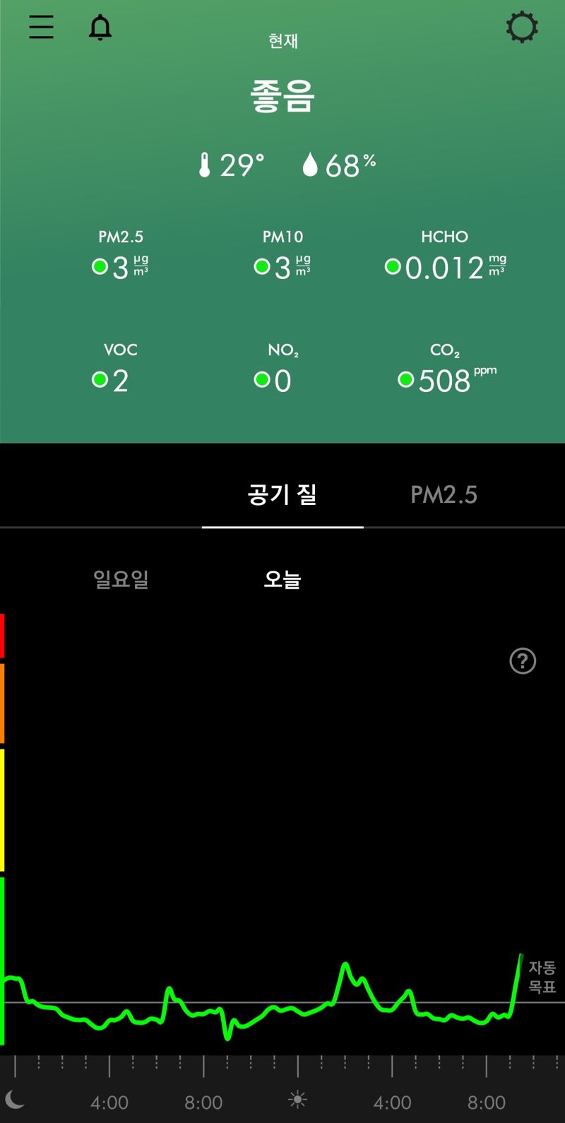 '마이 다이슨' 앱 내에서 볼 수 있는 실내 공기 질 변화 그래프. 초록색은 좋음을 뜻한다. 사진=장유하 기자