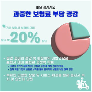 배달종사자 이륜차 보험료 부담 준다…유상운송 보험료 약 20% 인하