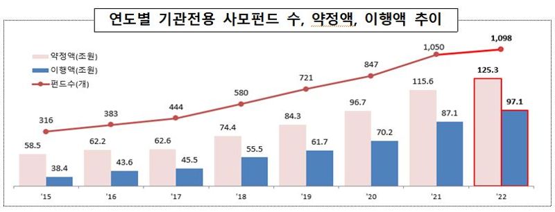 자료=금융감독원 제공