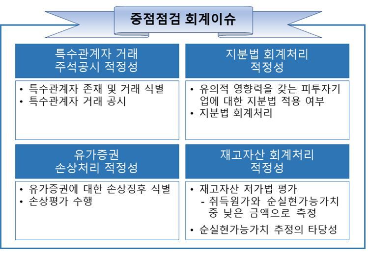 한공회 “비상장사 2023 재무제표, 4가지 봅니다”