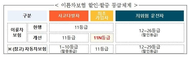 [금감원 제공]