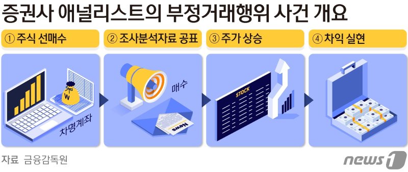 ⓒ News1 양혜림 디자이너