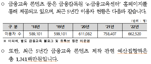 자료=김한규 의원실, 금융감독원.