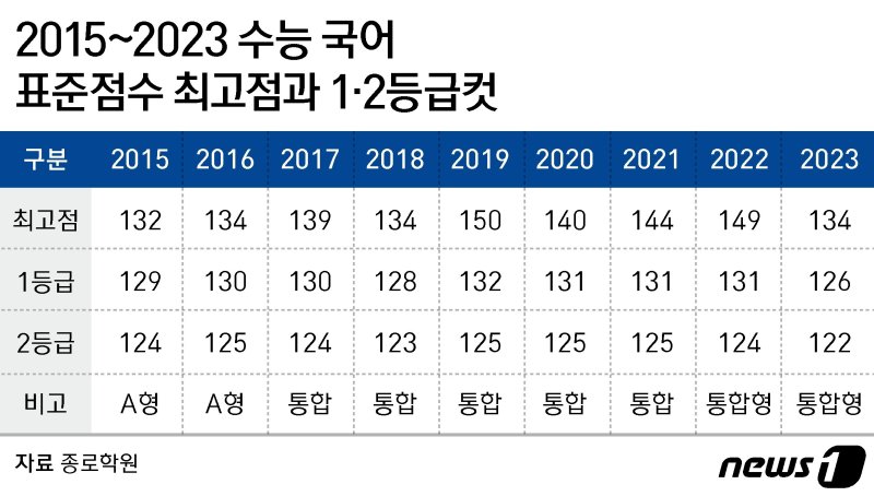 ⓒ News1 양혜림 디자이너