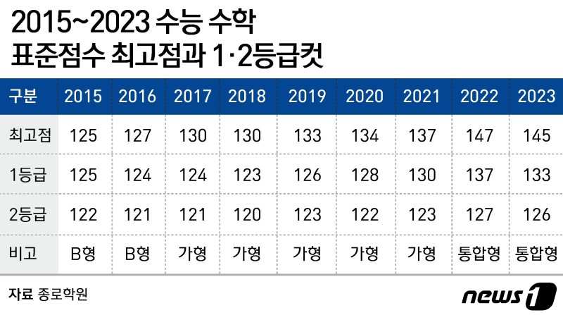ⓒ News1 윤주희 디자이너