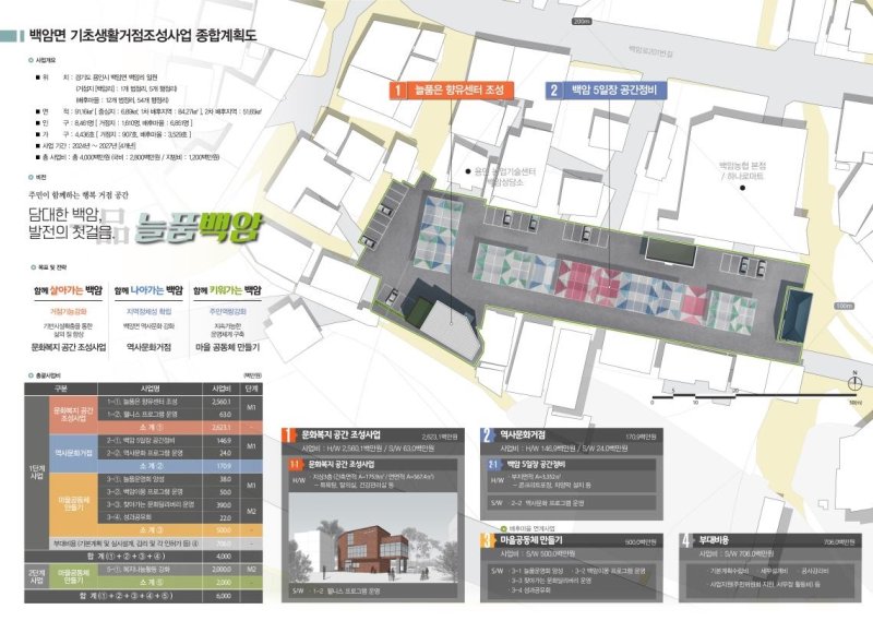 용인시, 백암면에 40억 투입해 '문화복지 공간' 조성