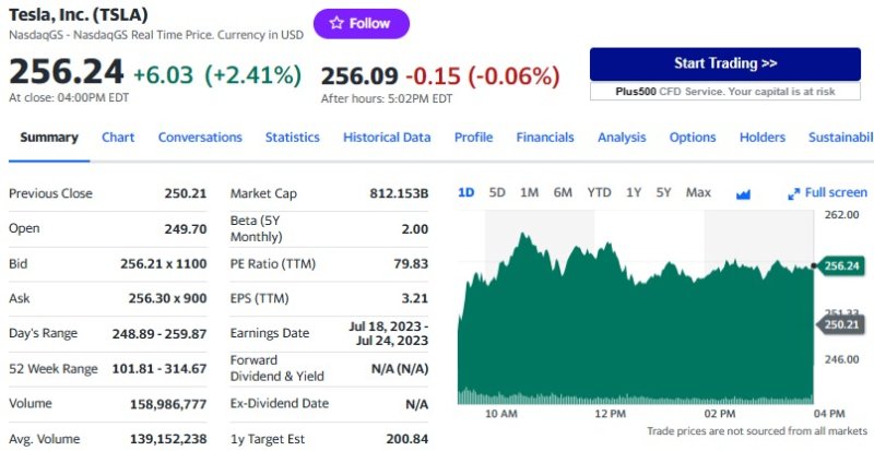 테슬라 볼보도 충전소 공유+中판매 사상최대, 2.41%↑(상보)