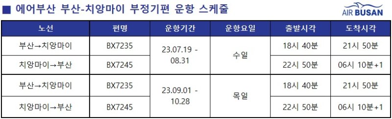 [부산=뉴시스] 에어부산이 부산-치앙마이 부정기편을 오는 7월 19일부터 주 2회 일정으로 운항한다. (표=에어부산 제공) *재판매 및 DB 금지