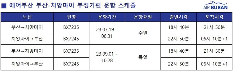 에어부산 제공