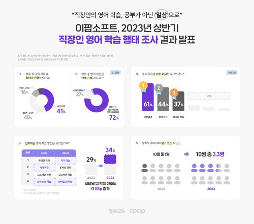 제공 = 이팝소프트