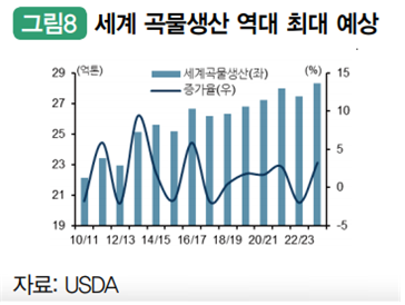 국금센터 "국제원자재 가격, 하반기 상방압력 받을 듯...지정학 불안 등 수급 리스크는 주의해야"