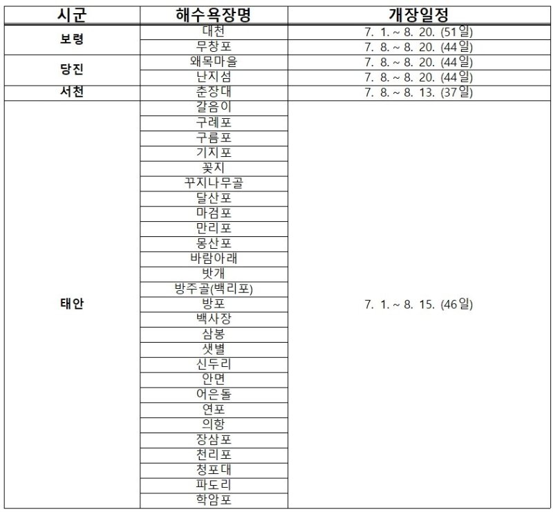 충남해수욕장 개장 일정.(충남도 제공)/뉴스1