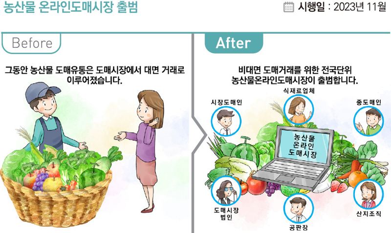 '하반기 이렇게 달라집니다' 그래픽 /사진=기획재정부