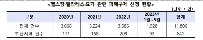 ▲자료제공=부산시