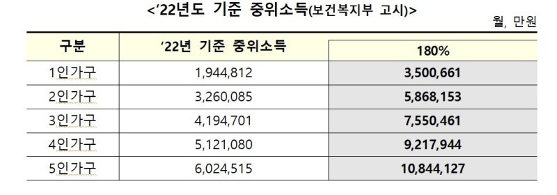 자료=금융위원회 제공