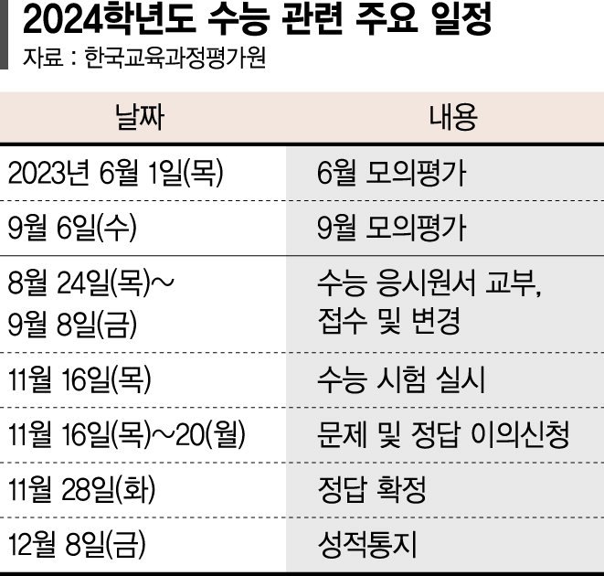 '공정수능' 변별력 유지 가능할까 [올해 수능 11월16일 시행]