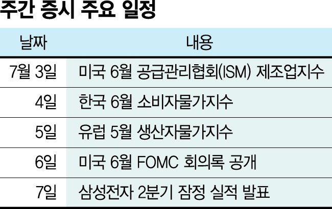 삼성전자 실적 반등에 쏠린 눈… 美 금리 추가인상 변수는 여전 [주간 증시 전망]