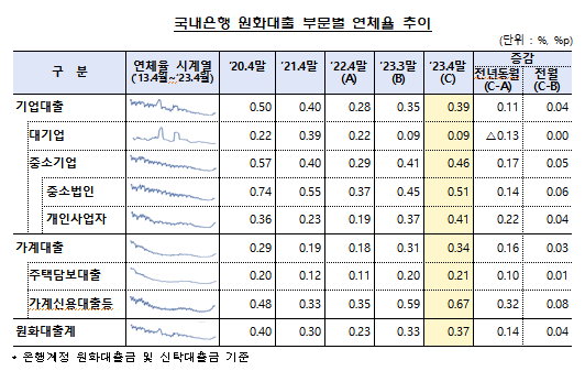 자료=금융감독원