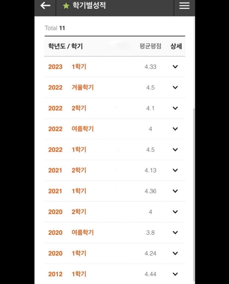 [서울=뉴시스] 배우 구혜선이 3일 자신의 인스타그램에 대학교 성적표를 공개했다. (사진=구혜선 인스타그램 캡처) 2023.07.03. photo@newsis.com *재판매 및 DB 금지 *재판매 및 DB 금지