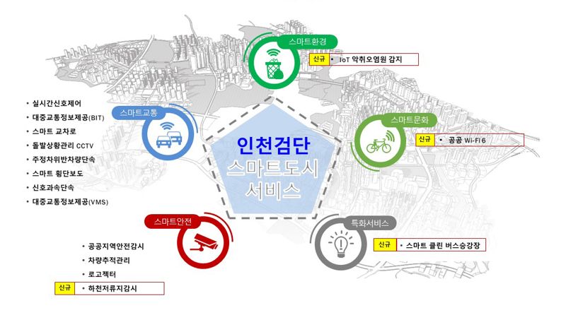 인천도시공사(iH)는 인천 검단신도시 3단계 정보통신공사에 본격 착수했다. 그림은 검단신도시 시민 체감할 스마트서비스 15종 안내서. 인천도시공사 제공.