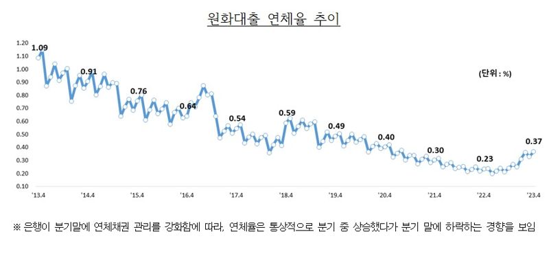 시중은행 하반기 경영 키워드는 '건전성 관리'..디지털 차별화도