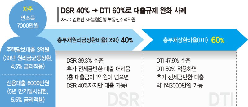 한숨 돌린 역전세 집주인들… 세입자 빌라·다세대 기피는 여전