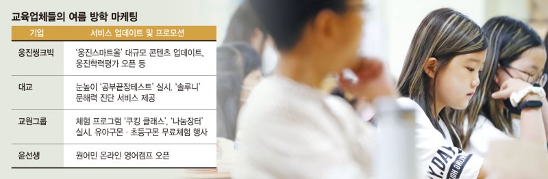 "알찬 여름방학 위하여"… 교육업계, 콘텐츠 질 향상에 집중