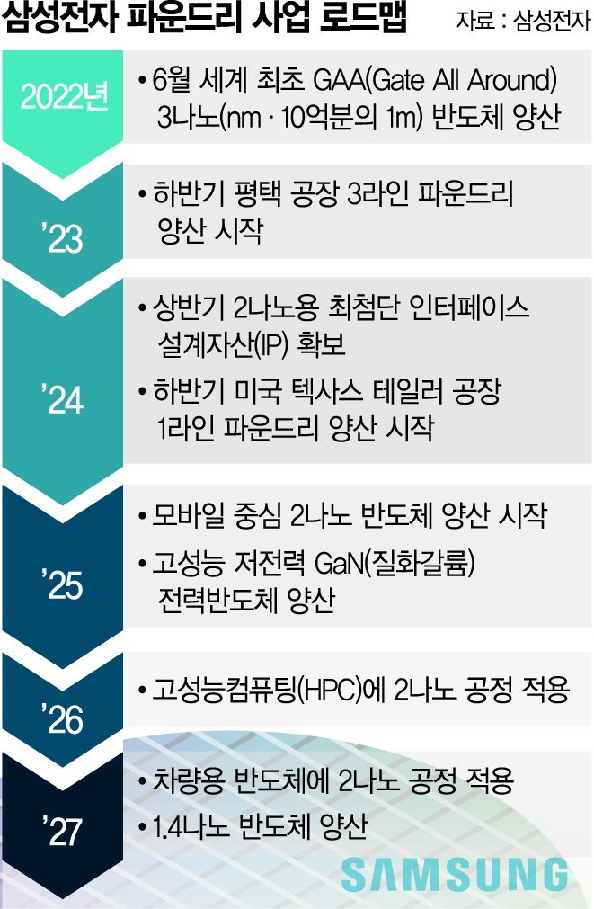 'AI시대 주도' 삼성의 전략… "팹리스와 반도체 생태계 강화" [삼성 반도체 사업 '지형 변화']