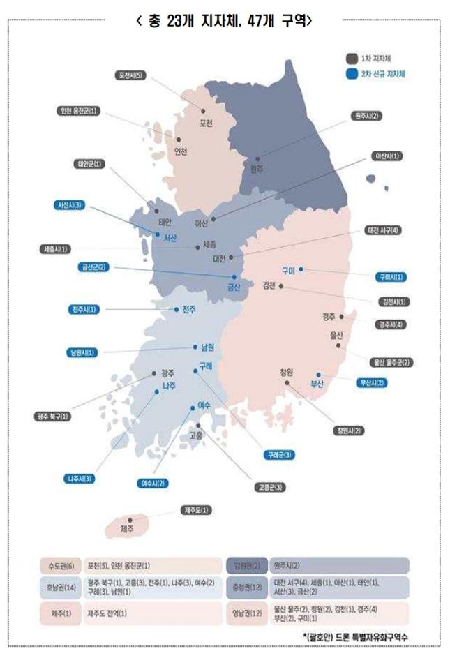 전남도는 국토교통부 주관 '드론 특별자유화구역 2차 사업' 공모에서 전국 최다인 4개 지자체 11개 구역이 선정돼 드론 활용 비즈니스 모델 실증 및 상용화를 통한 미래 모빌리티 산업 육성 기반을 마련했다고 5일 밝혔다. 전남도 제공