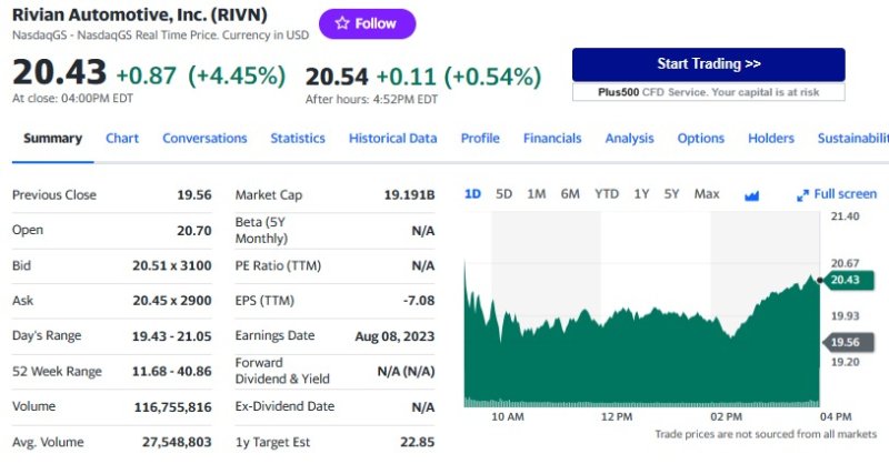 리비안 일일 주가추이 - 야후 파이낸스 갈무리