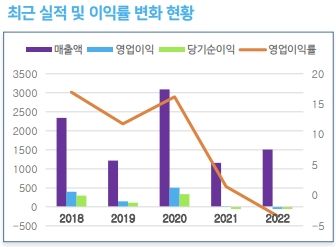 아이씨디, 애플 IT OLED 전환에 2차전지 장비 사업까지-퀀트케이