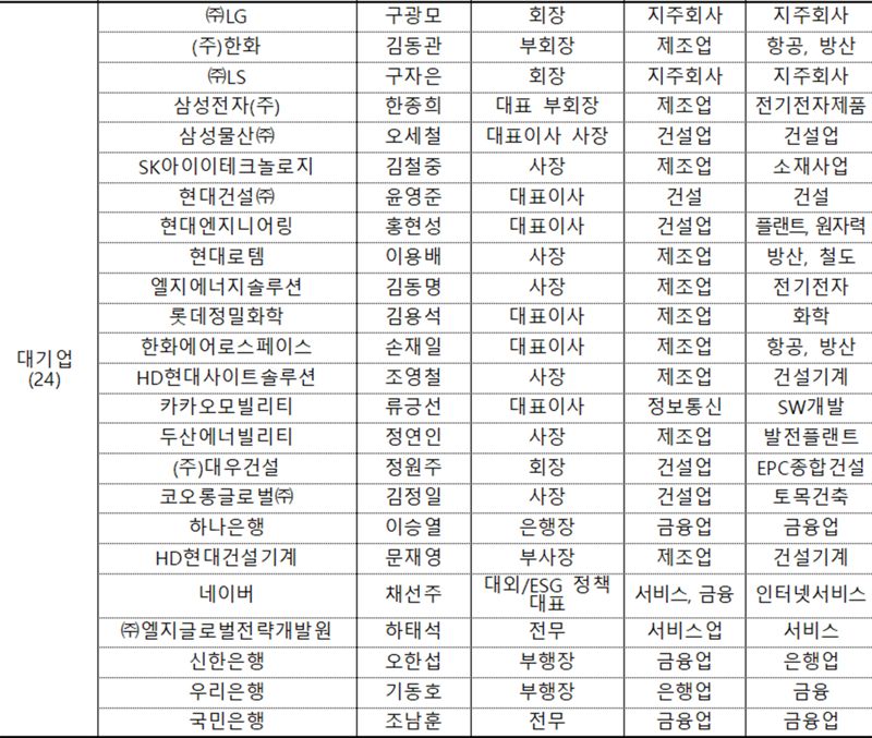 전경련 제공